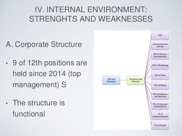 strenghts and limitations of functionalism Free essay: assess the strengths and weaknesses of the functionalist view on society functionalism is a consensus perspective, whereby society is based on. strenghts and limitations of functionalism Free essay: assess the strengths and weaknesses of the functionalist view on society functionalism is a consensus perspective, whereby society is based on.