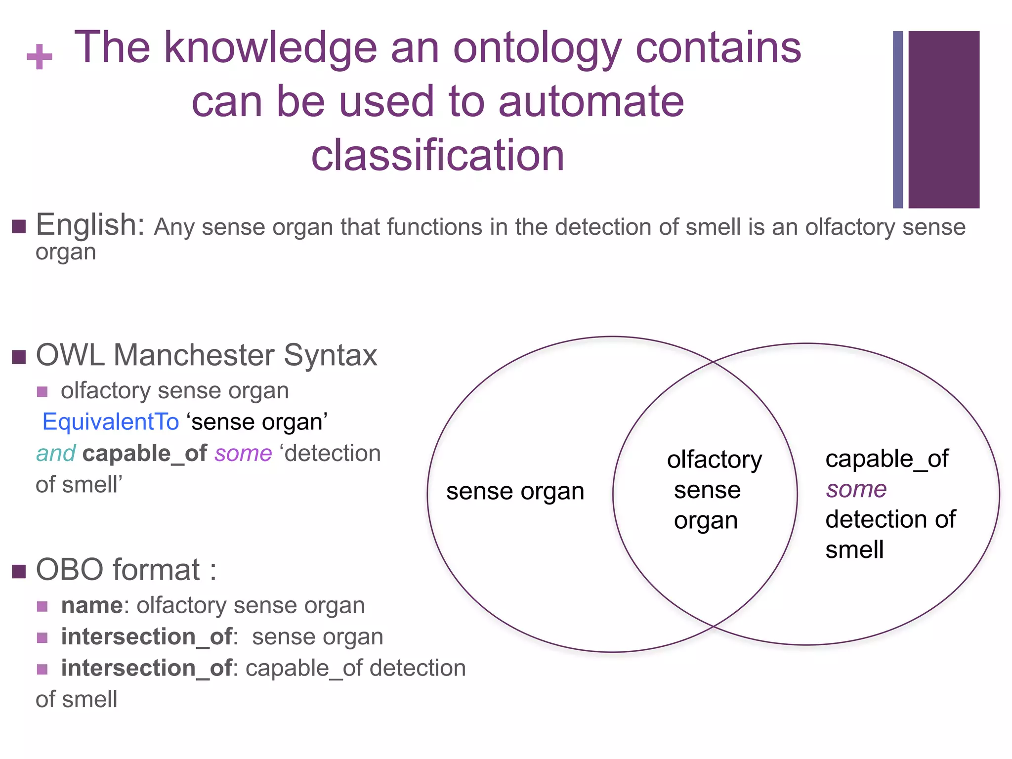 + The knowledge an ontology contains
                  can be used to automate
                       classification
   English: Any sense organ that functions in the detection of smell is an olfactory sense
    organ



   OWL Manchester Syntax
      olfactory sense organ
    EquivalentTo „sense organ‟
    and capable_of some „detection                             olfactory     capable_of
    of smell‟                             sense organ          sense         some
                                                               organ         detection of
                                                                             smell
   OBO format :
      name: olfactory sense organ
     intersection_of: sense organ
     intersection_of: capable_of detection
    of smell
 