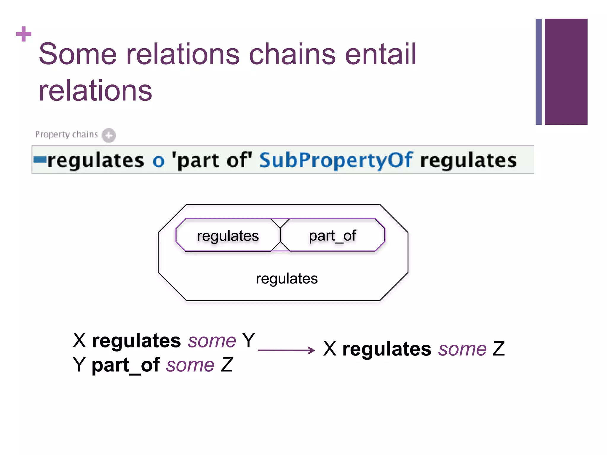 +
    Some relations chains entail
    relations



                  regulates       part_of

                           regulates



      X regulates some Y               X regulates some Z
      Y part_of some Z
 