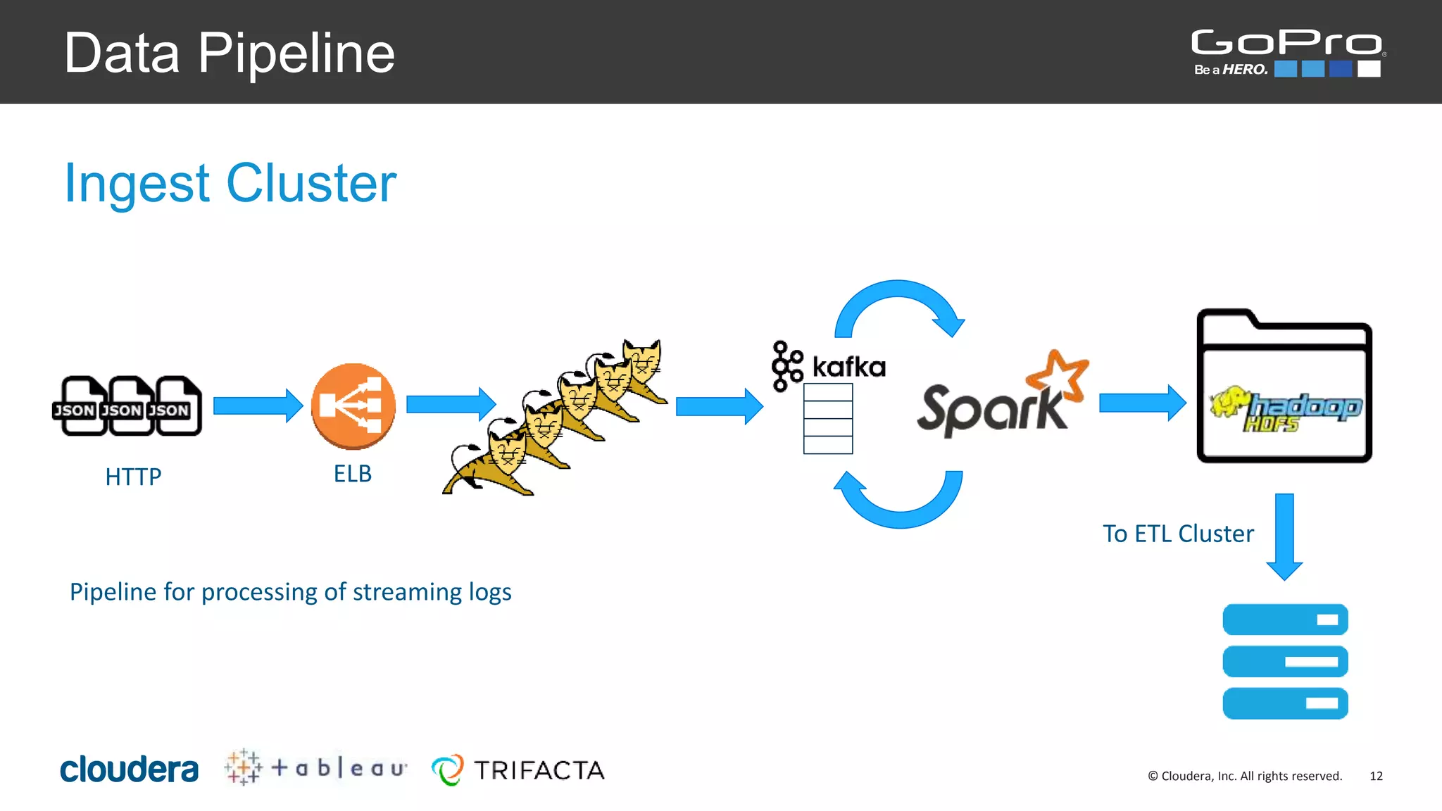 12© Cloudera, Inc. All rights reserved.
Data Pipeline
Ingest Cluster
ELBHTTP
Pipeline for processing of streaming logs
To ETL Cluster
 