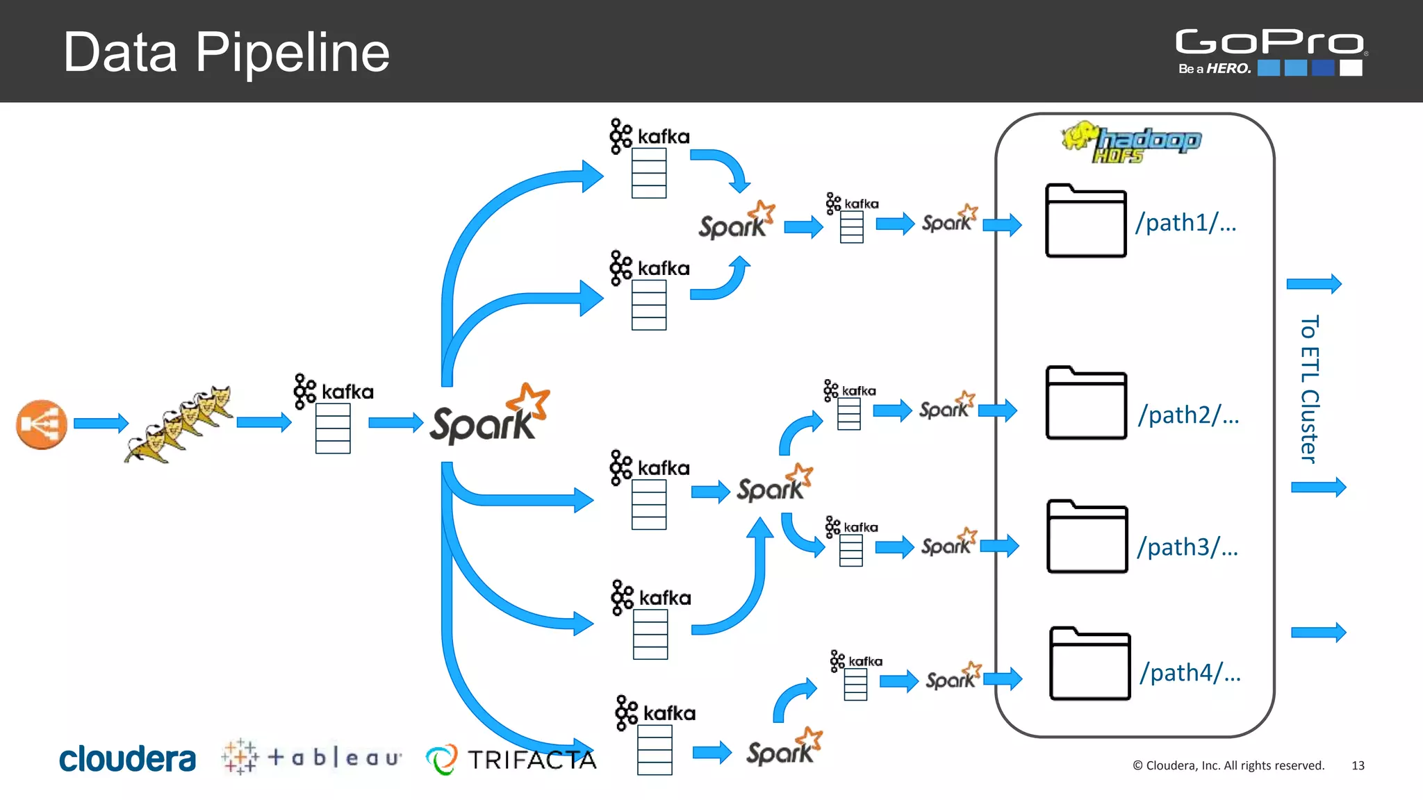 13© Cloudera, Inc. All rights reserved.
Data Pipeline
/path1/…
/path2/…
/path3/…
ToETLCluster
/path4/…
 