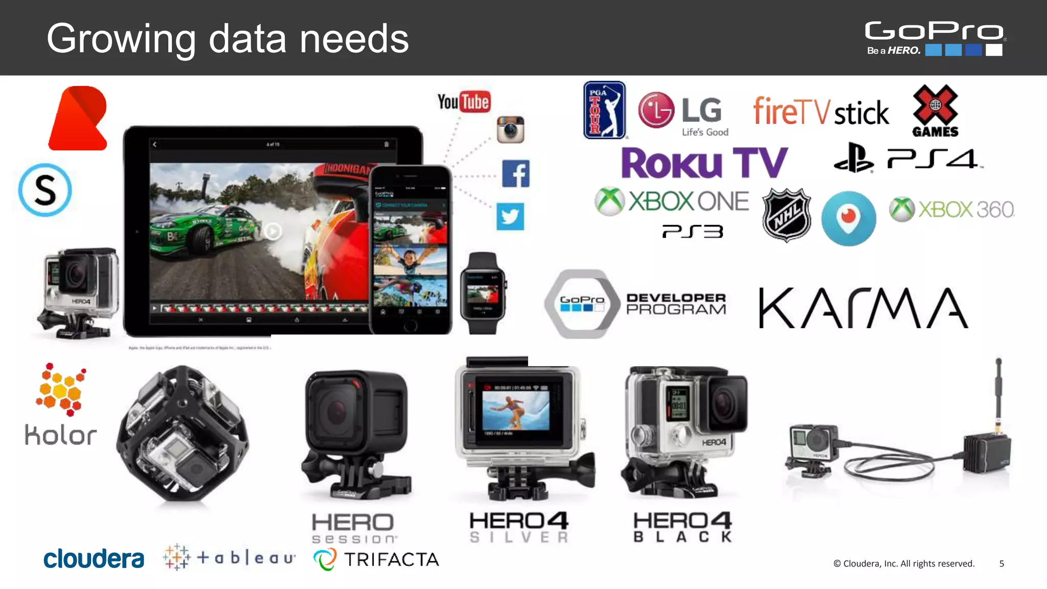 5© Cloudera, Inc. All rights reserved.
Growing data needs
 