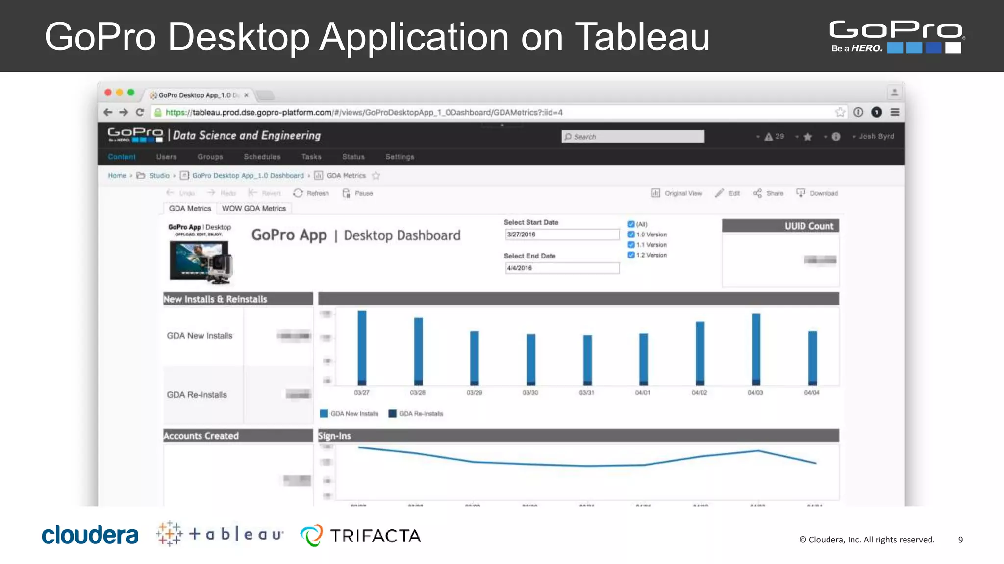 9© Cloudera, Inc. All rights reserved.
GoPro Desktop Application on Tableau
 