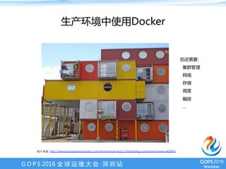 G O P S 2016 全 球 运 维 大 会 · 深 圳 站
生产环境中使用Docker
您还需要:
集群管理
网络
存储
调度
编排
…
图⽚来源 http://www.popularmechanics.com/home/how-to/g172/shipping-container-homes-460309/		
	
 