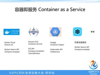 G O P S 2016 全 球 运 维 大 会 · 深 圳 站
容器即服务 Container as a Service
Docker	Cloud	
(tutum.co)	
	
Docker	Swarm	API	
Compose	template	
Amazon	EC2	
Container	Service	
	
ECS	API	
Compose	template/
Task	deﬁniKon	
Google	
Container	Engine	
	
Kubernetes	API	
Pod/Service	
	
	
Docker	Swarm	API	
Compose	template	
等等	
 