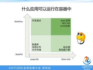 G O P S 2016 全 球 运 维 大 会 · 深 圳 站
什么应用可以运行在容器中
	
	
	
	
	
Web	 	
REST	API	
CI/CD 	
	
	
Stateful	
Long-Life	
	
	
Stateless	
Short-Life	
	
	
 