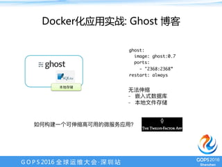 G O P S 2016 全 球 运 维 大 会 · 深 圳 站
Docker化应用实战: Ghost 博客
ghost:
image: ghost:0.7
ports:
- "2368:2368”
restart: always
	
	
-  	
-  	
	
 