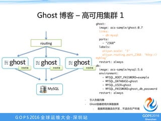 G O P S 2016 全 球 运 维 大 会 · 深 圳 站
Ghost 博客 – 高可用集群 1
ghost:
image: acs-sample/ghost:0.7
links:
- db:mysql
ports:
- "2368”
labels:
aliyun.scale: '3'
aliyun.routing.port_2368: 'http://
myblog'
restart: always
db:
image: acs-sample/mysql:5.6
environment:
- MYSQL_ROOT_PASSWORD=example
- MYSQL_DATABASE=ghost
- MYSQL_USER=ghost
- MYSQL_PASSWORD=ghost_db_password
restart: always
-  引入负载均衡
-  Ghost容器使用共享数据库
-  数据库容器适合开发，不适合生产环境
rouKng	
MySQL	
	 	 	
 