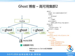 G O P S 2016 全 球 运 维 大 会 · 深 圳 站
Ghost 博客 – 高可用集群2
ghost: !
image: acs-sample/ghost:0.7!
links: !
- db:mysql !
ports: !
- "2368"!
environment:!
- GHOST_URL=http://my-ghost-
blog.com!
labels:!
aliyun.scale: '3'!
restart: always !
db: !
external: !
host:
rds******.mysql.rds.aliyuncs.com!
ports:!
- 3306!
environment: !
- MYSQL_DATABASE=blog!
- MYSQL_USER=ghost!
- MYSQL_PASSWORD=***********!
-  使用Database as a Service或已有数据库
-  平衡过渡
rouKng	
	 		
MySQL 	
 