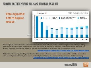 Addressing the expiring Bush and Stimulus Tax Cuts

                                                                                  CBO Deﬁcit estimates
    Vote expected:
    before August
    recess


                               source:
                              CBO.gov




Knowing that comprehensive reform will take time, we must ensure that while Congress is working to bring
about competitive change, government does not increase the cost of business. Therefore, before we leave for
August, I expect to schedule a vote on legislation preventing the largest tax increase in history.
                                              - House Majority Leader Eric Cantor letter to House Republicans

Without further delay, the Majority Leadership should schedule a vote on extension of the middle-income tax
cuts, as early as next week, to increase certainty for millions of American taxpayers and for the economy.
                                         - House Minority Leader Nancy Pelosi letter to Speaker John Boehner


                                                                                       Compiled by:
                                                                              www.popvox.com
 