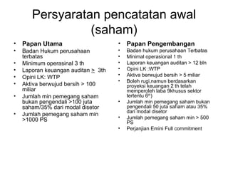 Persyaratan pencatatan awal (saham) Papan Utama Badan Hukum perusahaan terbatas Minimum operasinal 3 th Laporan keuangan auditan  >   3th Opini LK: WTP Aktiva berwujud bersih > 100 miliar  Jumlah min pemegang saham bukan pengendali >100 juta saham/35% dari modal disetor Jumlah pemegang saham min >1000 PS Papan Pengembangan Badan hukum perusahaan Terbatas Minimal operasional 1 th Laporan keuangan auditan > 12 bln Opini LK :WTP Aktiva berwujud bersih > 5 miliar Boleh rugi,namun berdasarkan proyeksi keuangan 2 th telah memperoleh laba 9khusus sektor tertentu 6 th ) Jumlah min pemegang saham bukan pengendali 50 juta saham atau 35% dari modal disetor Jumlah pemegang saham min > 500 PS Perjanjian Emini Full commitment 