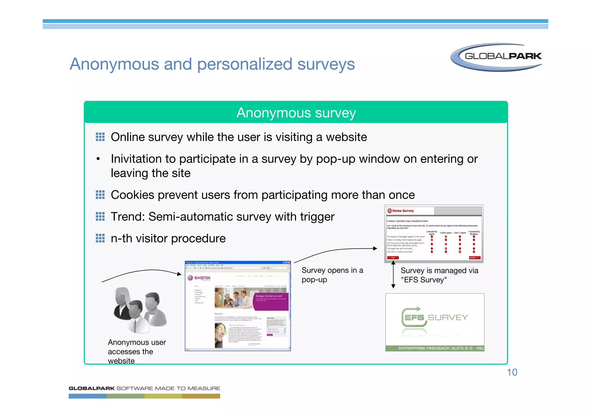 Mastering Online Surveys
