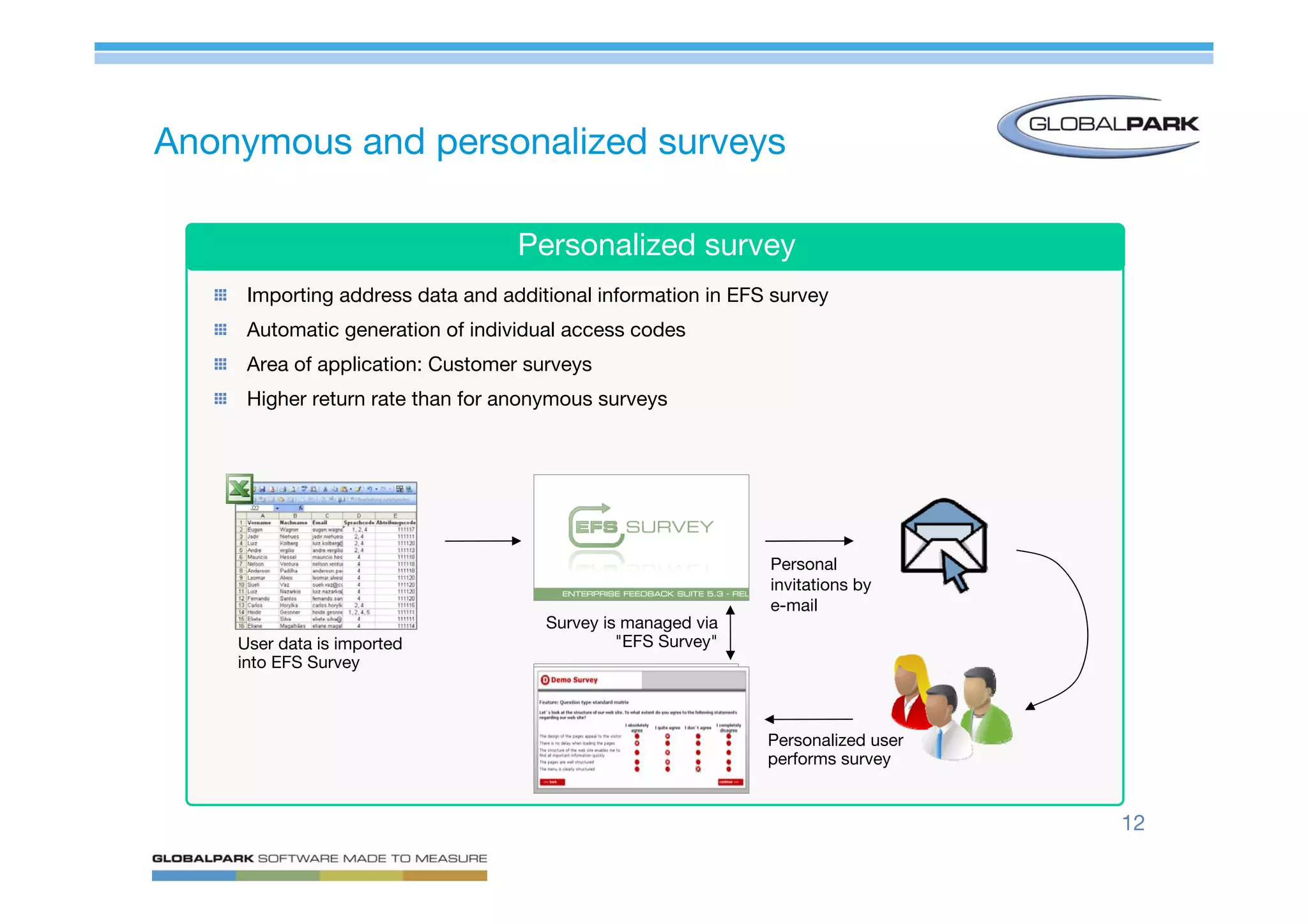 Mastering Online Surveys