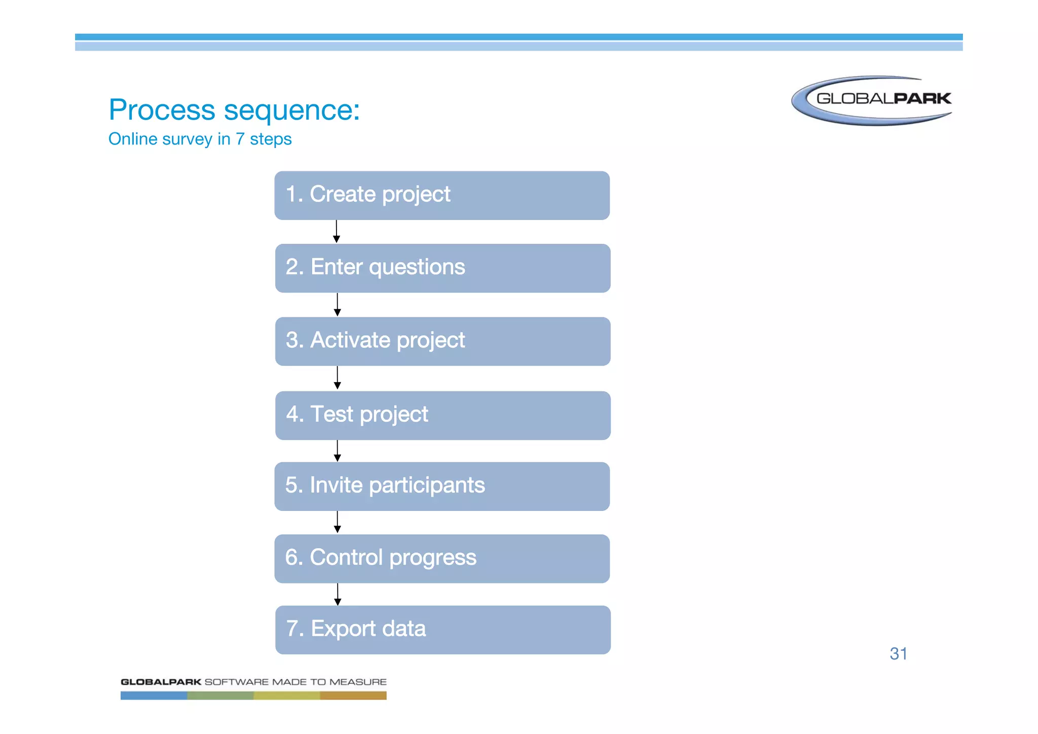 Mastering Online Surveys