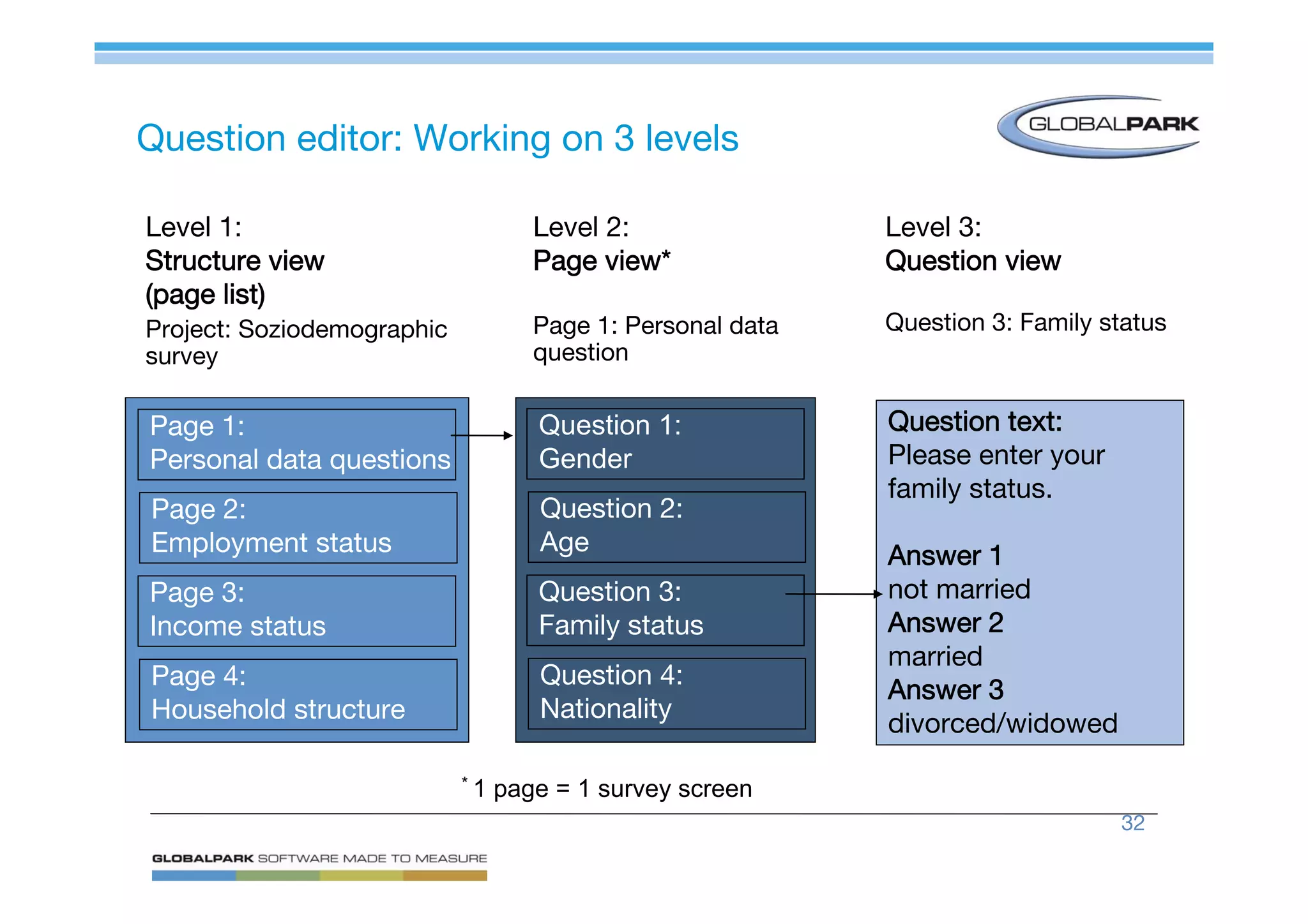 Mastering Online Surveys