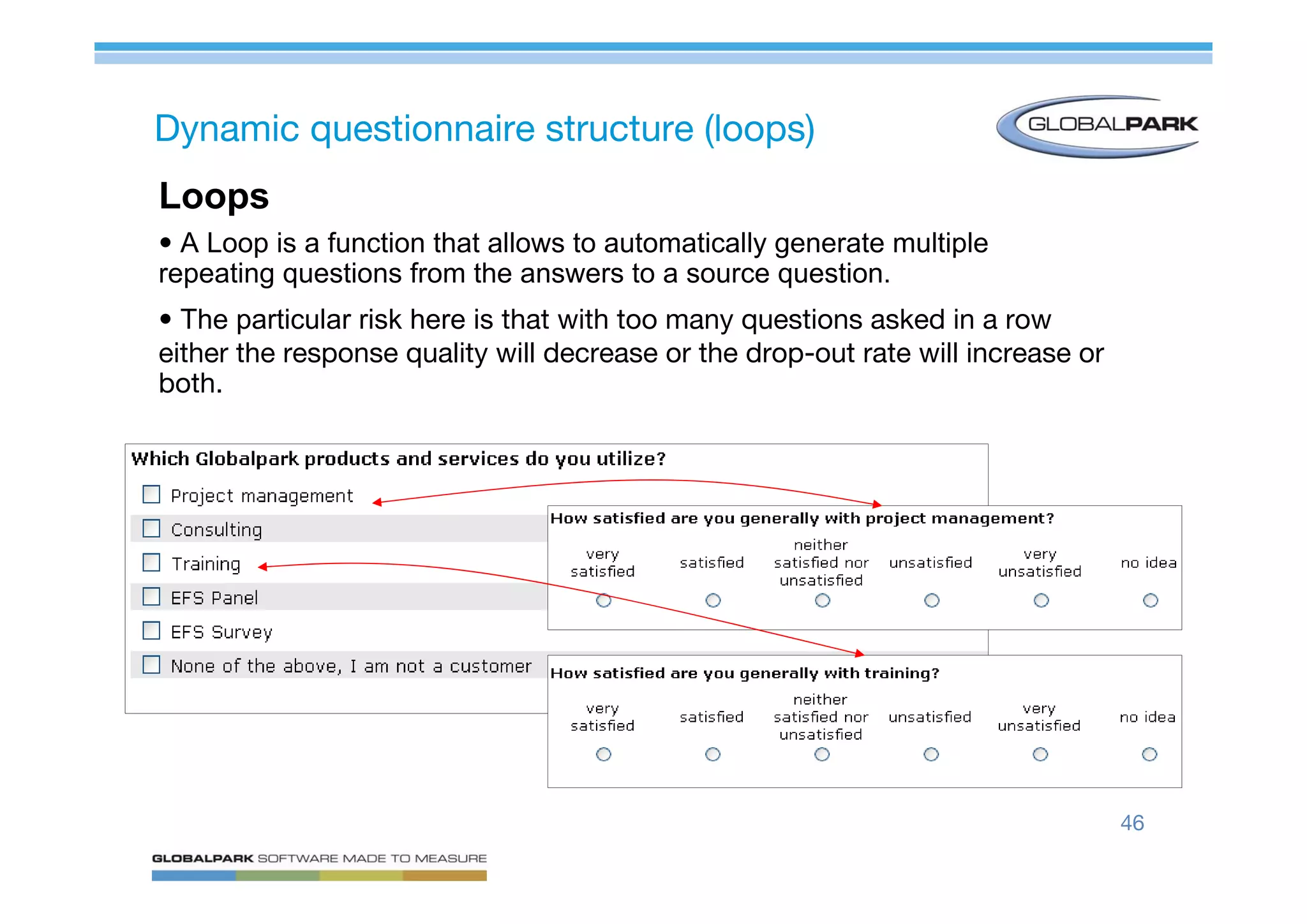 Mastering Online Surveys