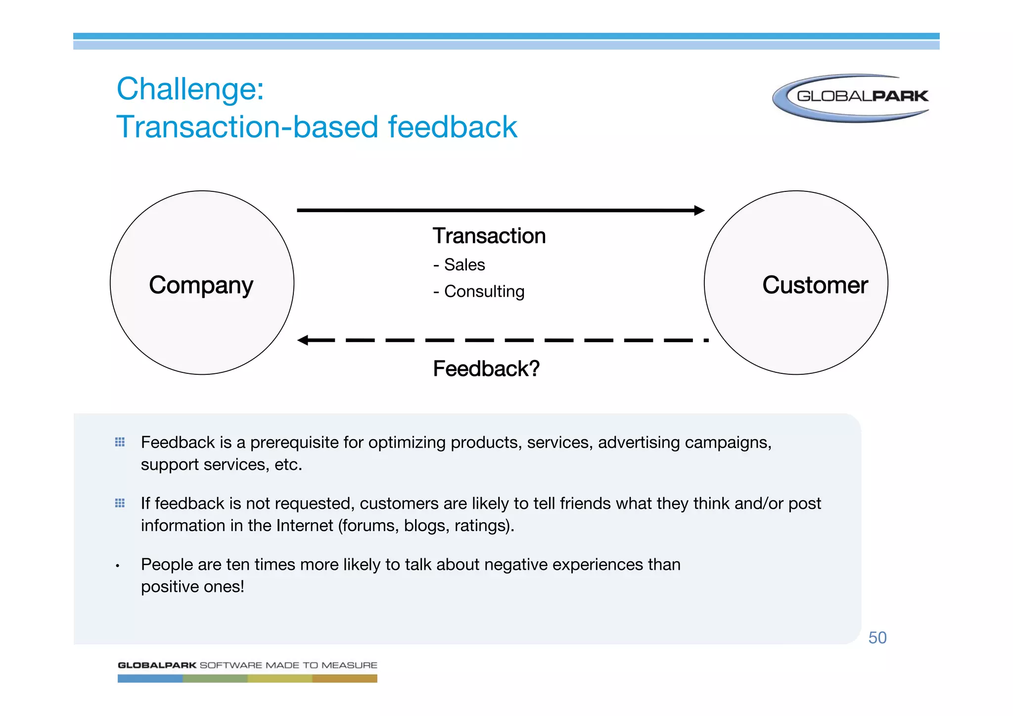 Mastering Online Surveys