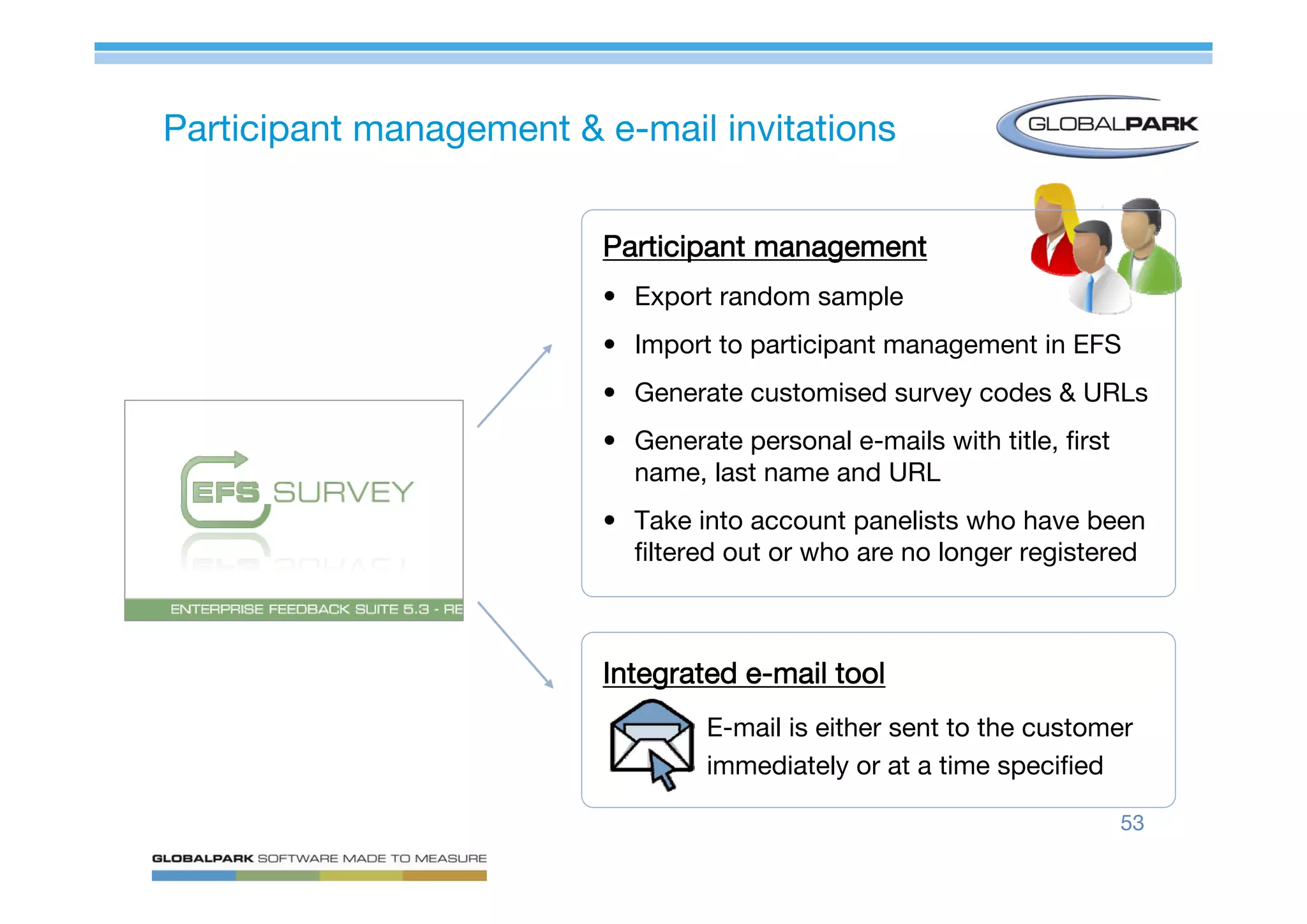 Mastering Online Surveys