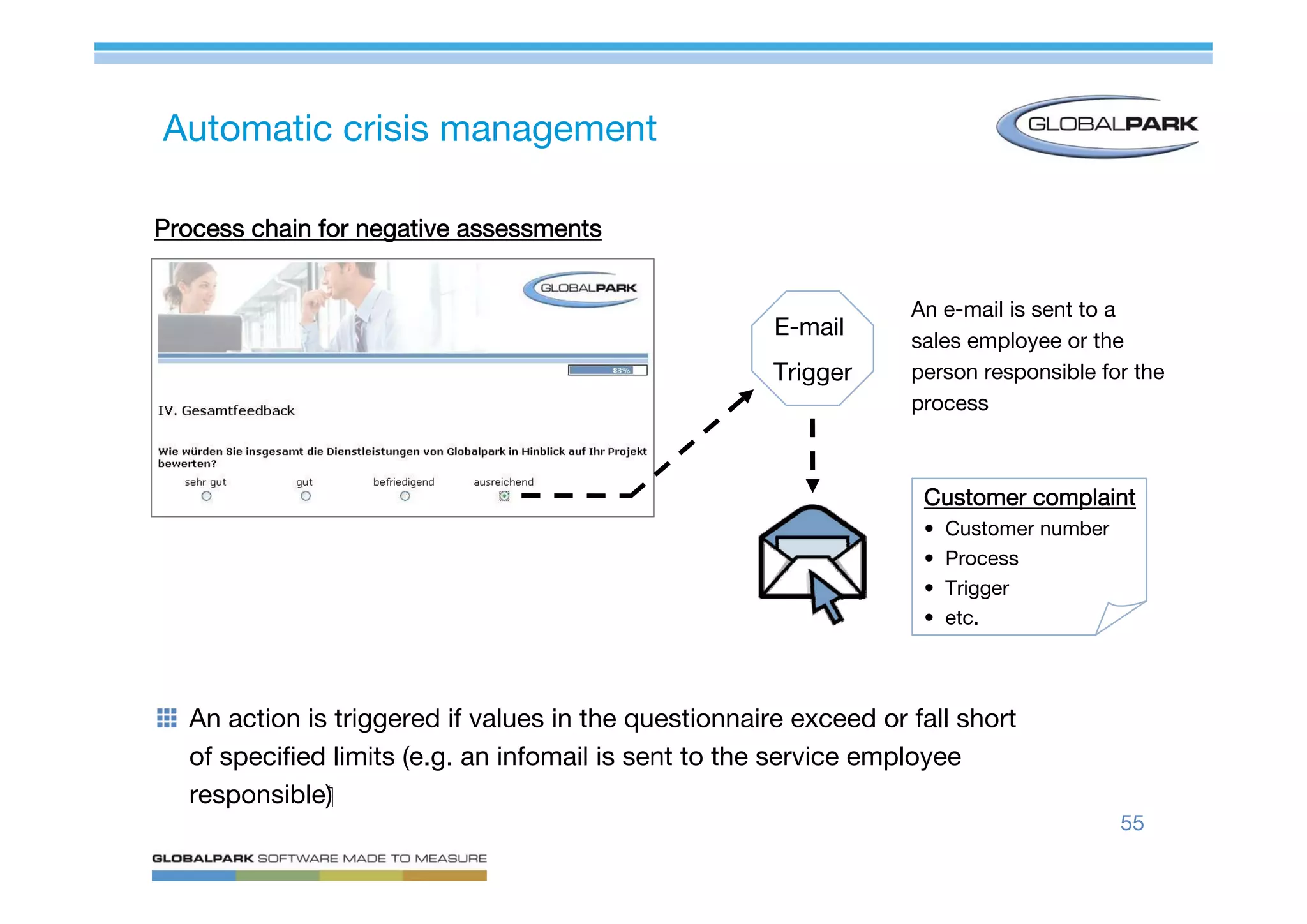 Mastering Online Surveys