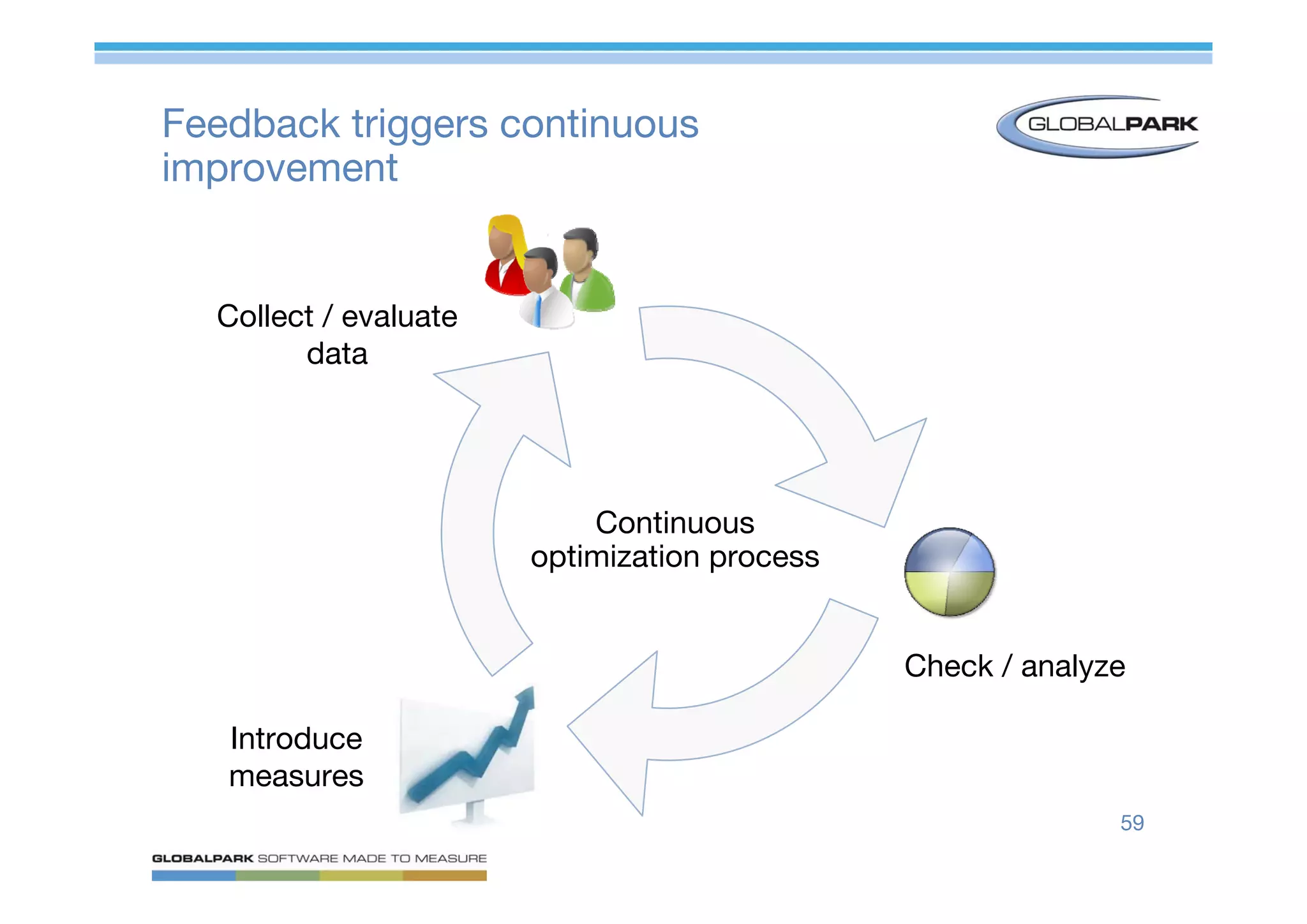 Mastering Online Surveys