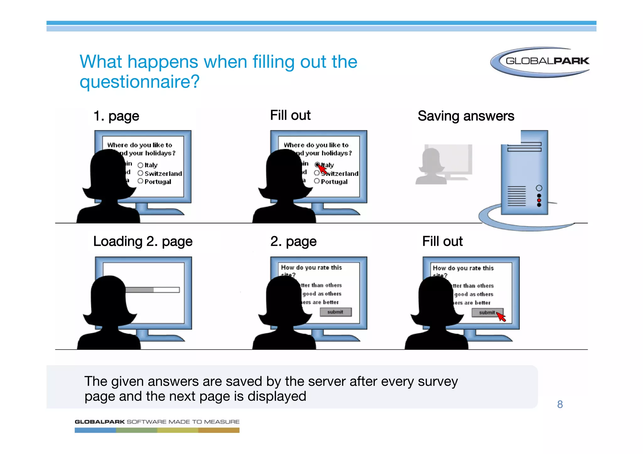 Mastering Online Surveys