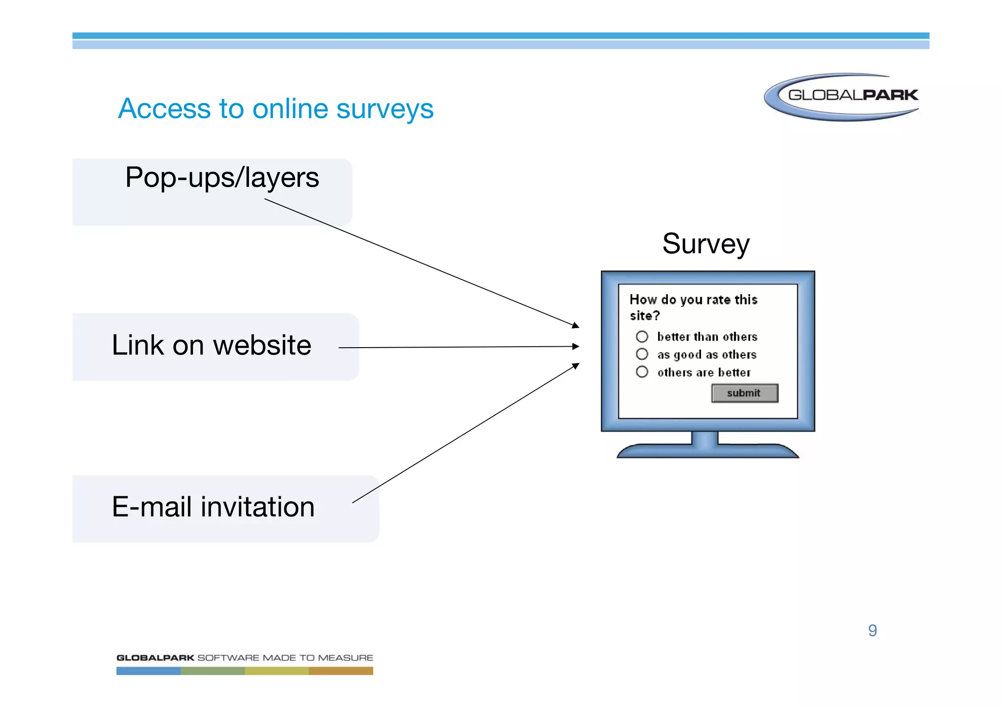 Mastering Online Surveys