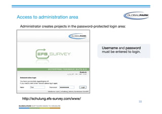Mastering Online Surveys