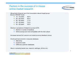 Mastering Online Surveys