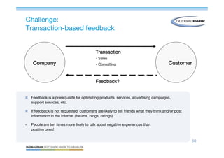 Mastering Online Surveys