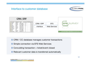 Mastering Online Surveys