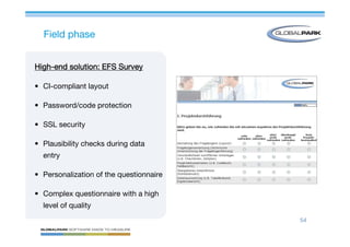 Mastering Online Surveys