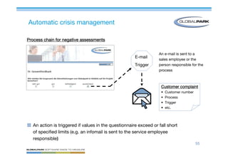 Mastering Online Surveys