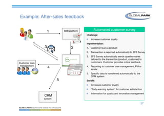 Mastering Online Surveys