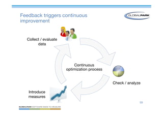 Mastering Online Surveys