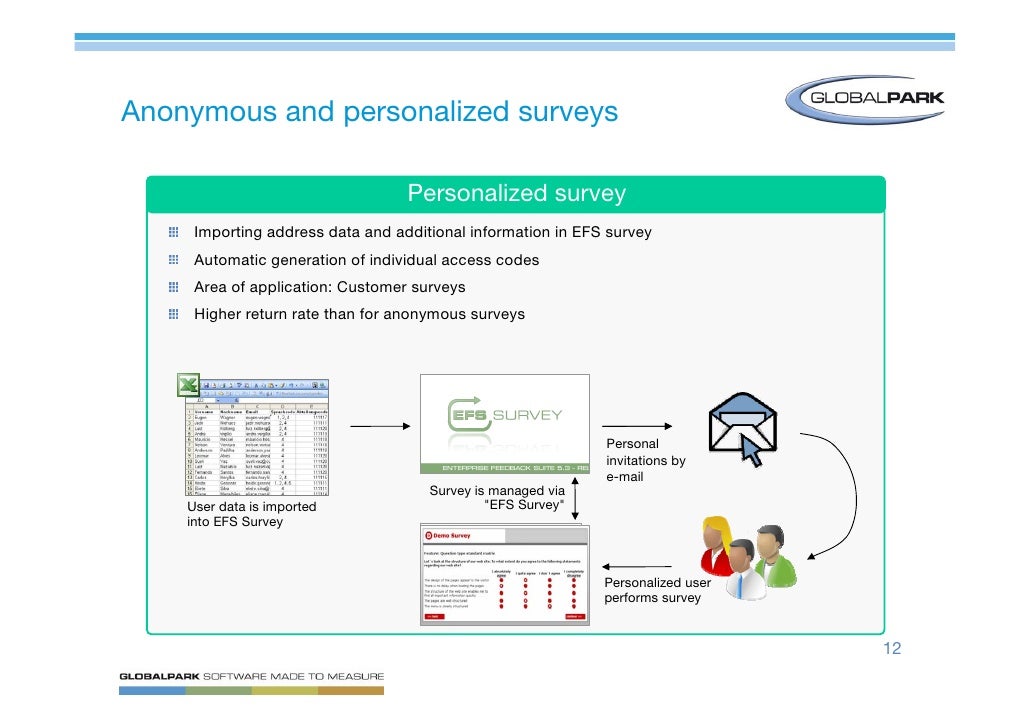Mastering Online Surveys - 12 anonymous and personalized surveys