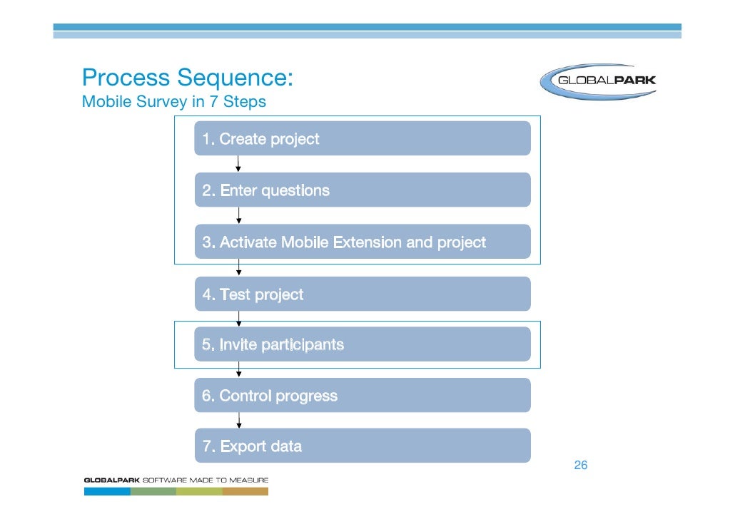Conducting Mobile Surveys A Hands On Introduction To An Innovative R - introduction 5 summary o!   utlook 25 26 process sequence mobile survey in 7 steps