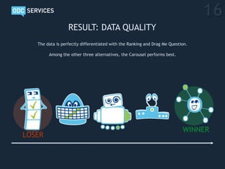 16
                  RESULT: DATA QUALITY
   The data is perfectly differentiated with the Ranking and Drag Me Question.

...