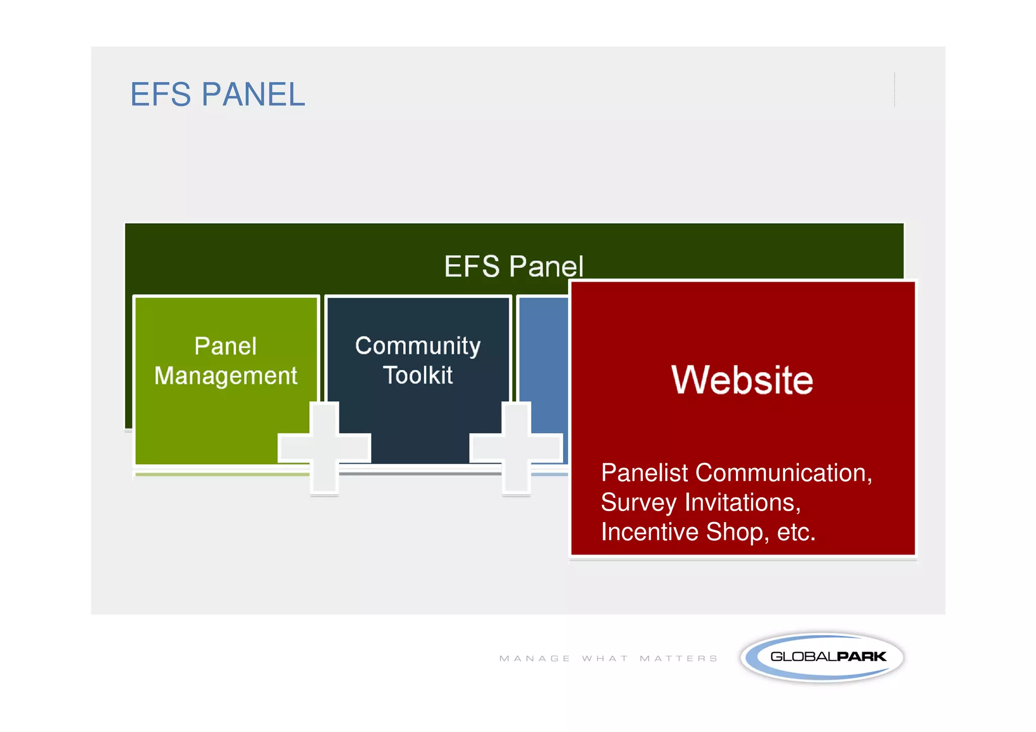 EFS PANEL




            Panelist Communication,
            Survey Invitations,
            Incentive Shop, etc.
 