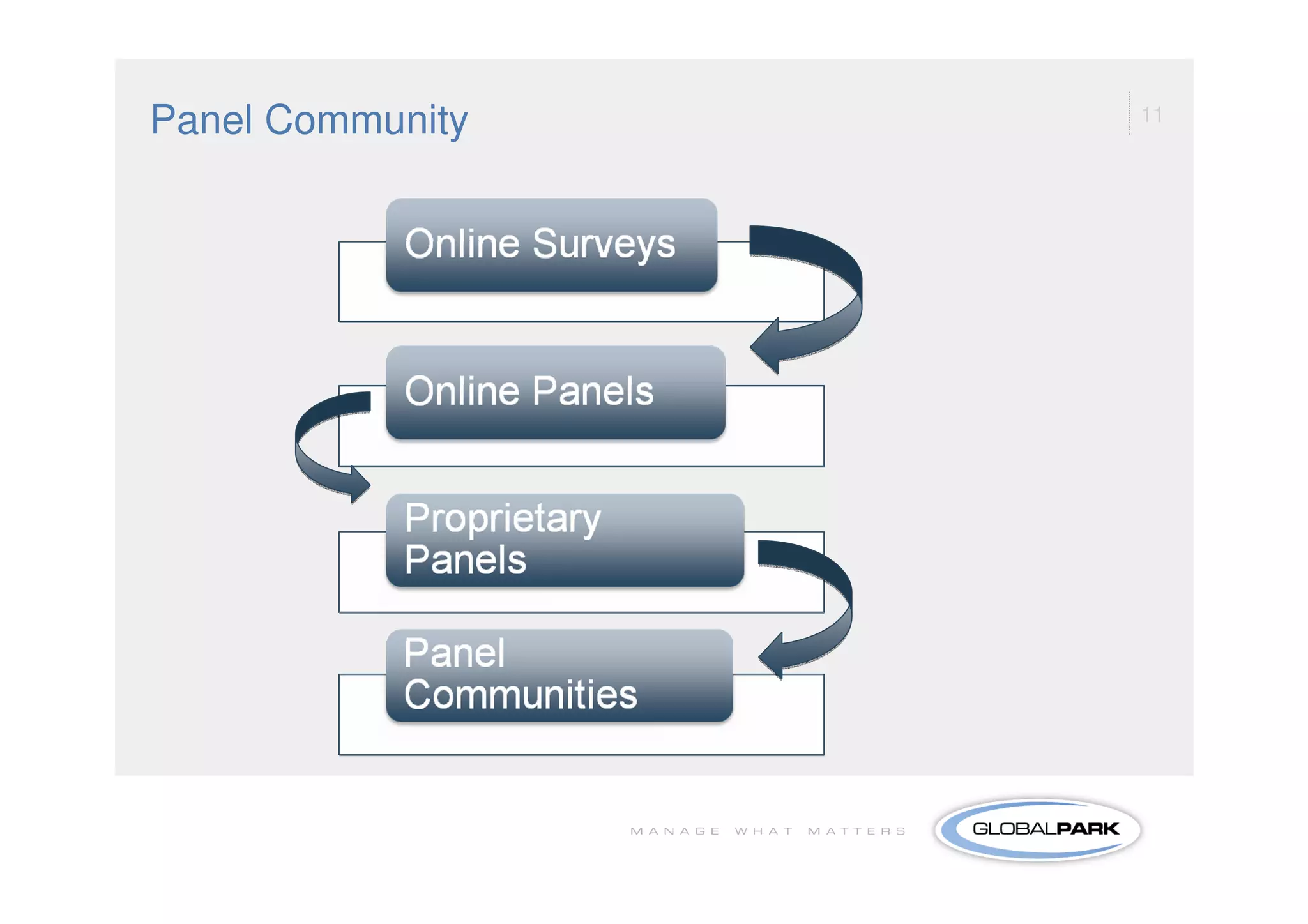 Panel Community   11
 