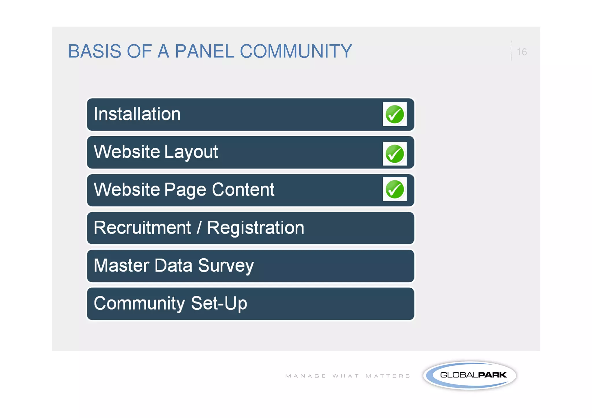 BASIS OF A PANEL COMMUNITY   16
 