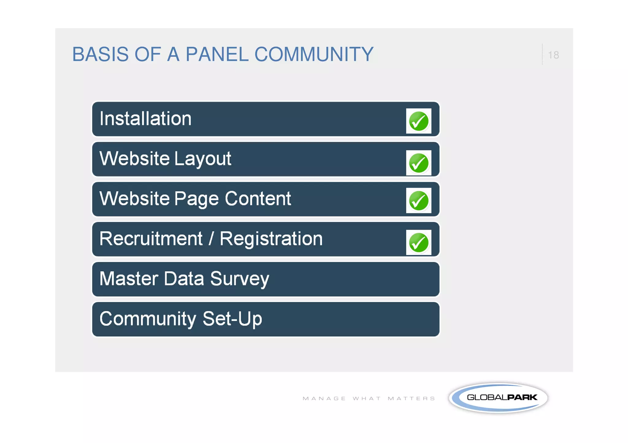 BASIS OF A PANEL COMMUNITY   18
 