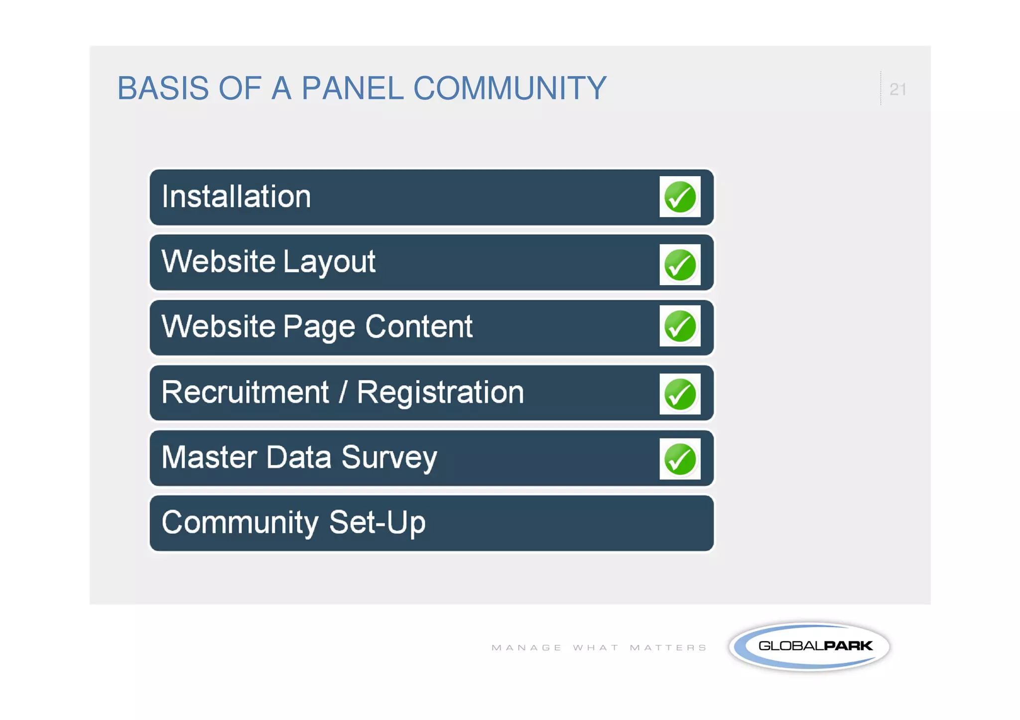 BASIS OF A PANEL COMMUNITY   21
 