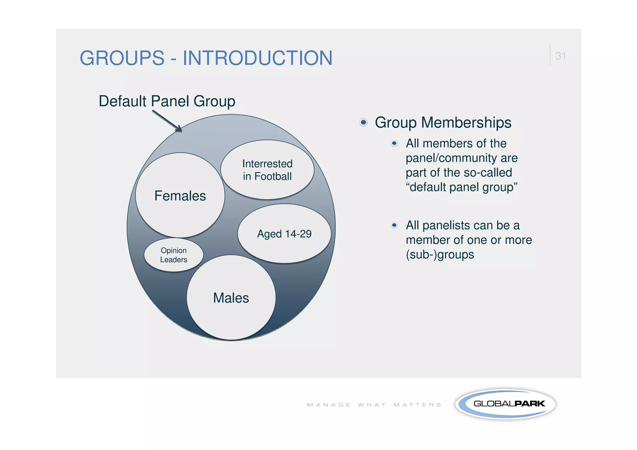 GROUPS - INTRODUCTION                                               31



 Default Panel Group
                                        Group Memberships
                                           All members of the
                                           panel/community are
                       Interrested
                       in Football         part of the so-called
                                           “default panel group”
        Females

                                           All panelists can be a
                           Aged 14-29      member of one or more
         Opinion
         Leaders                           (sub-)groups


                   Males
 