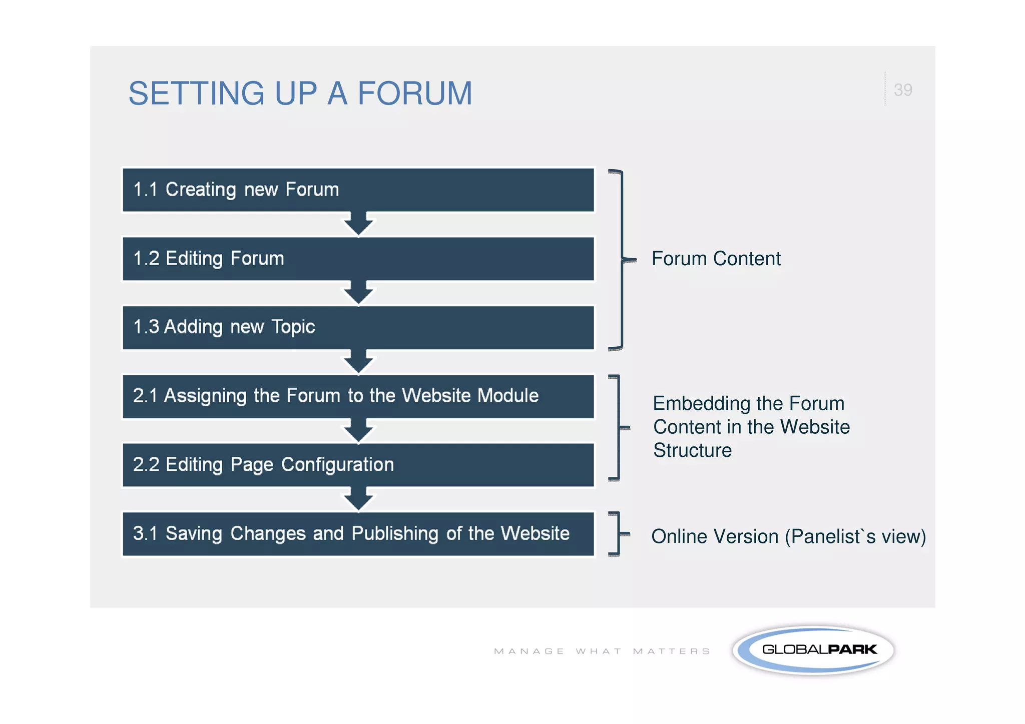 SETTING UP A FORUM                               39




                     Forum Content




                     Embedding the Forum
                     Content in the Website
                     Structure



                     Online Version (Panelist`s view)
 