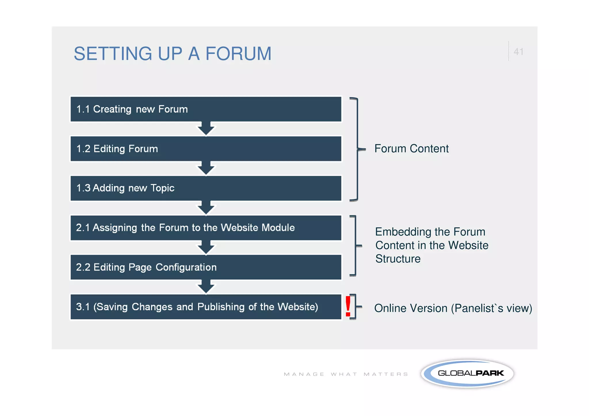 SETTING UP A FORUM                                   41




                         Forum Content




                         Embedding the Forum
                         Content in the Website
                         Structure



                     !   Online Version (Panelist`s view)
 