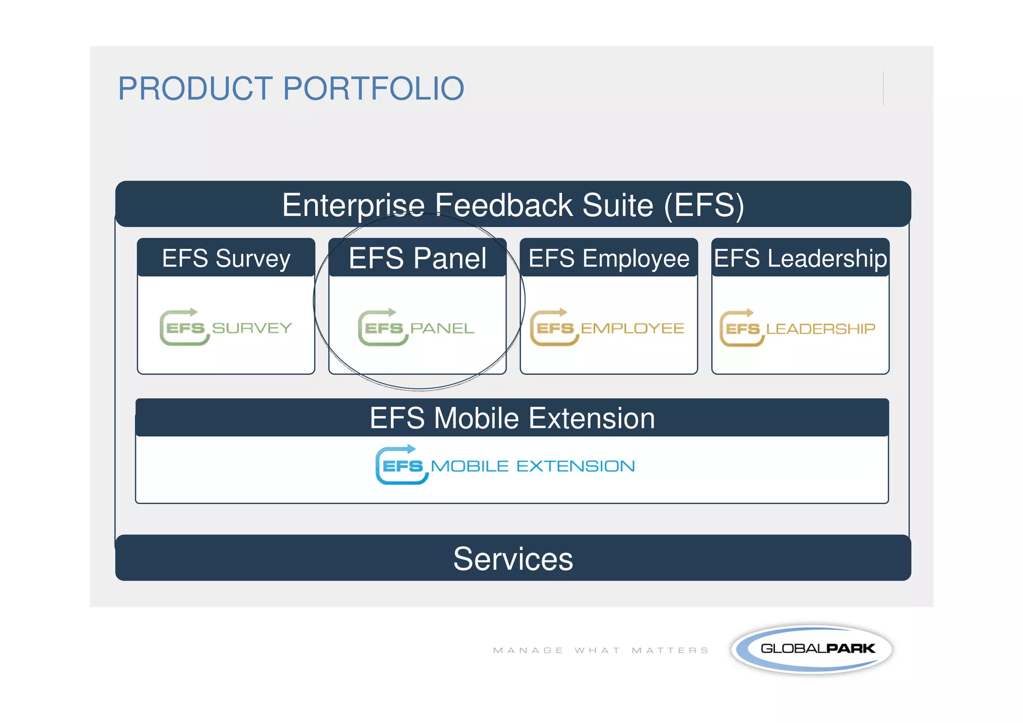 PRODUCT PORTFOLIO


           Enterprise Feedback Suite (EFS)
  EFS Survey   EFS Panel   EFS Employee EFS Leadership




                EFS Mobile Extension



                      Services
 