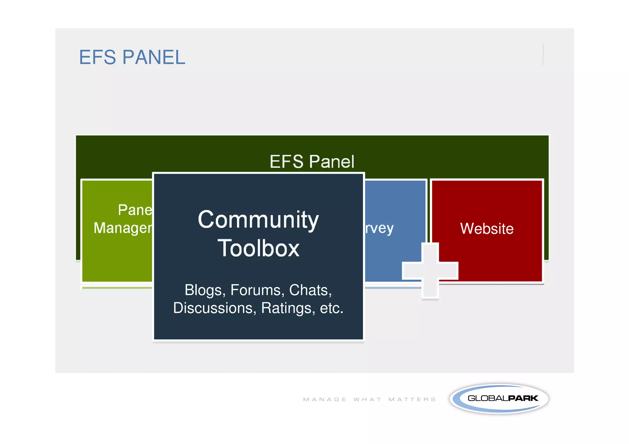 EFS PANEL




                                    Website



        Blogs, Forums, Chats,
       Discussions, Ratings, etc.
 
