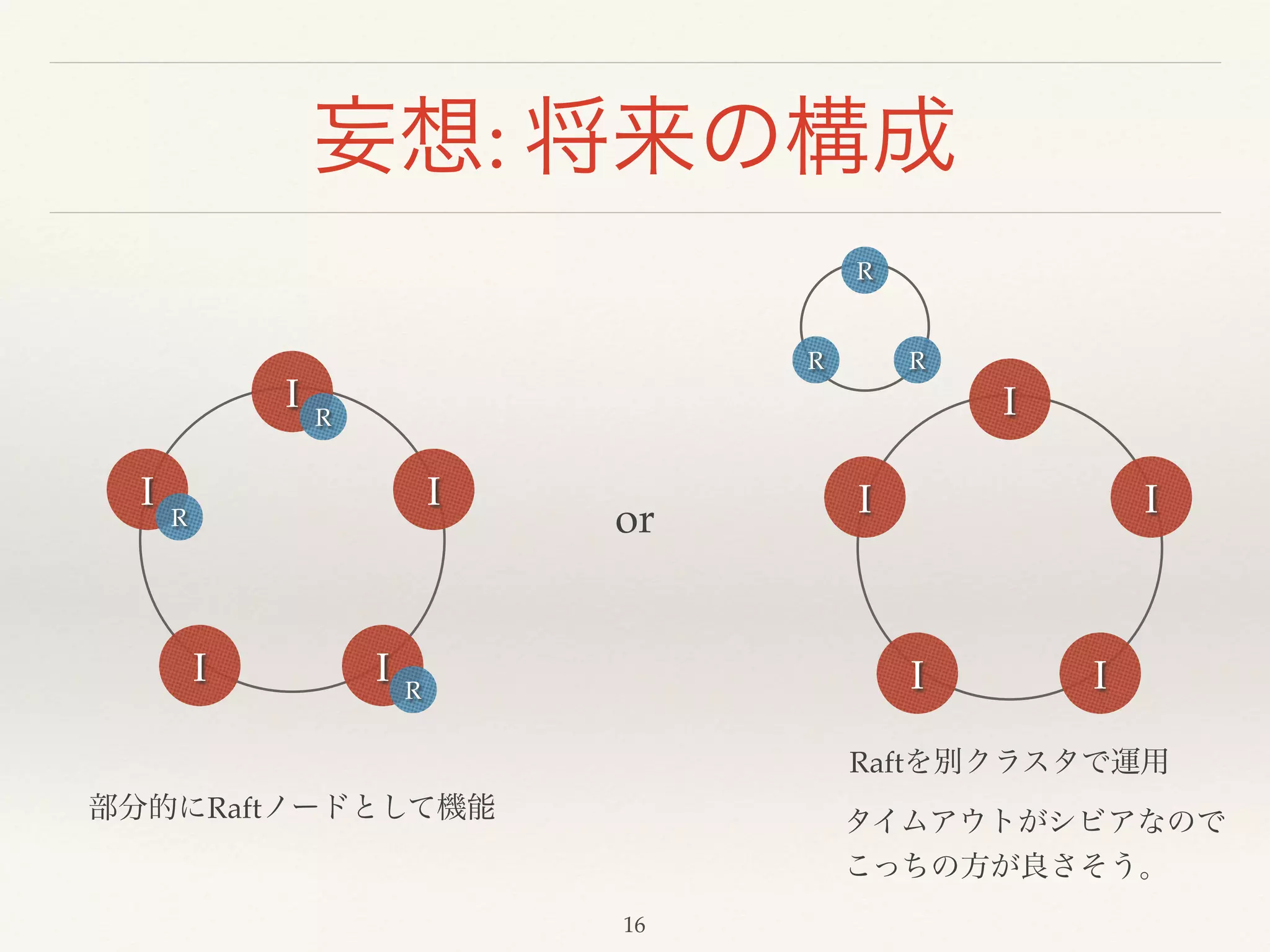 妄想: 将来の構成
I
I I
I I
R
R
R
or
I
I I
I I
部分的にRaftノードとして機能
Raftを別クラスタで運用
タイムアウトがシビアなので!
こっちの方が良さそう。
R
R R
16
 