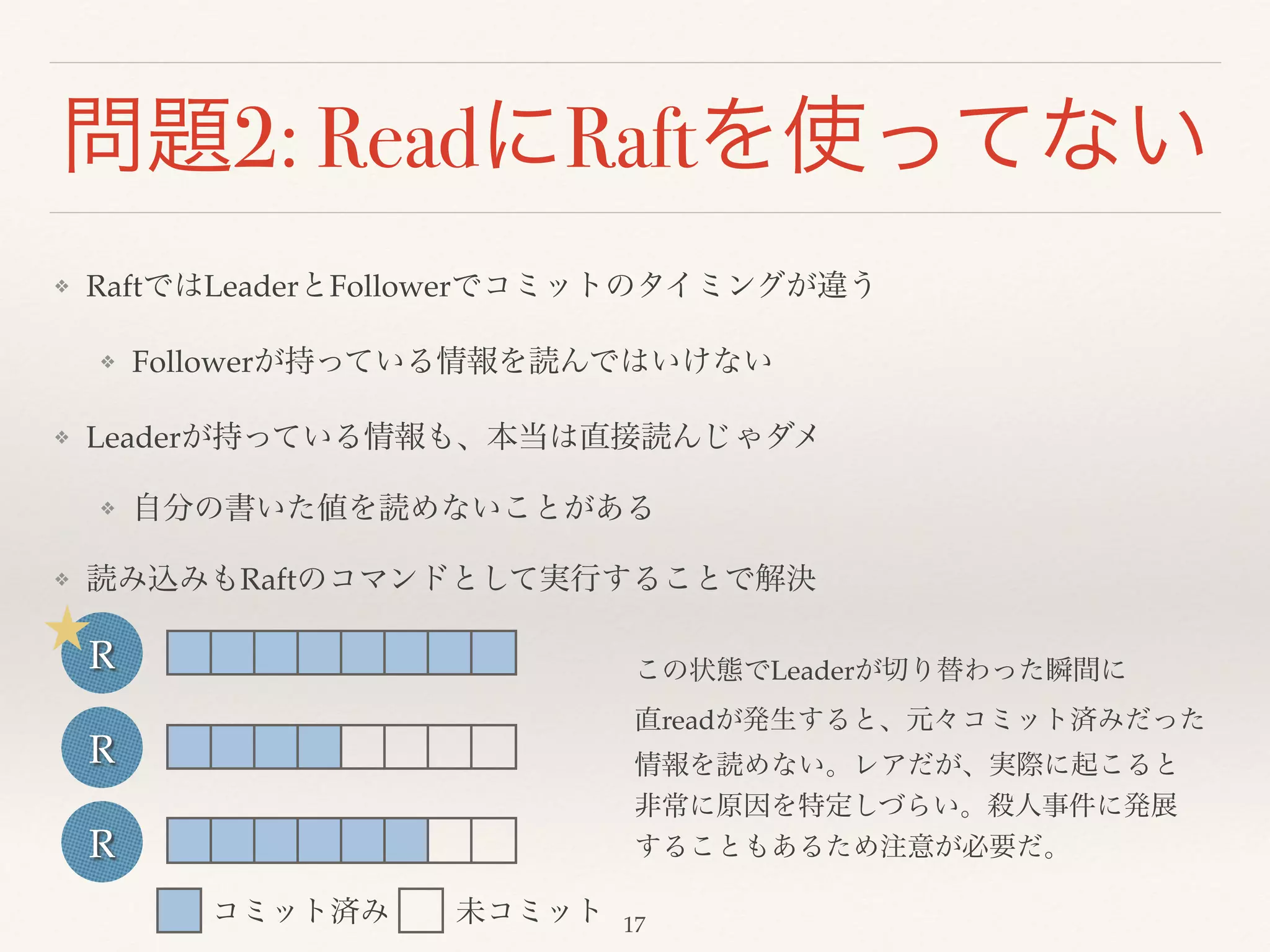 問題2: ReadにRaftを使ってない
❖ RaftではLeaderとFollowerでコミットのタイミングが違う!
❖ Followerが持っている情報を読んではいけない!
❖ Leaderが持っている情報も、本当は直接読んじゃダメ!
❖ 自分の書いた値を読めないことがある!
❖ 読み込みもRaftのコマンドとして実行することで解決
R
R
R
この状態でLeaderが切り替わった瞬間に!
直readが発生すると、元々コミット済みだった!
情報を読めない。レアだが、実際に起こると!
非常に原因を特定しづらい。殺人事件に発展!
することもあるため注意が必要だ。
未コミットコミット済み 17
 