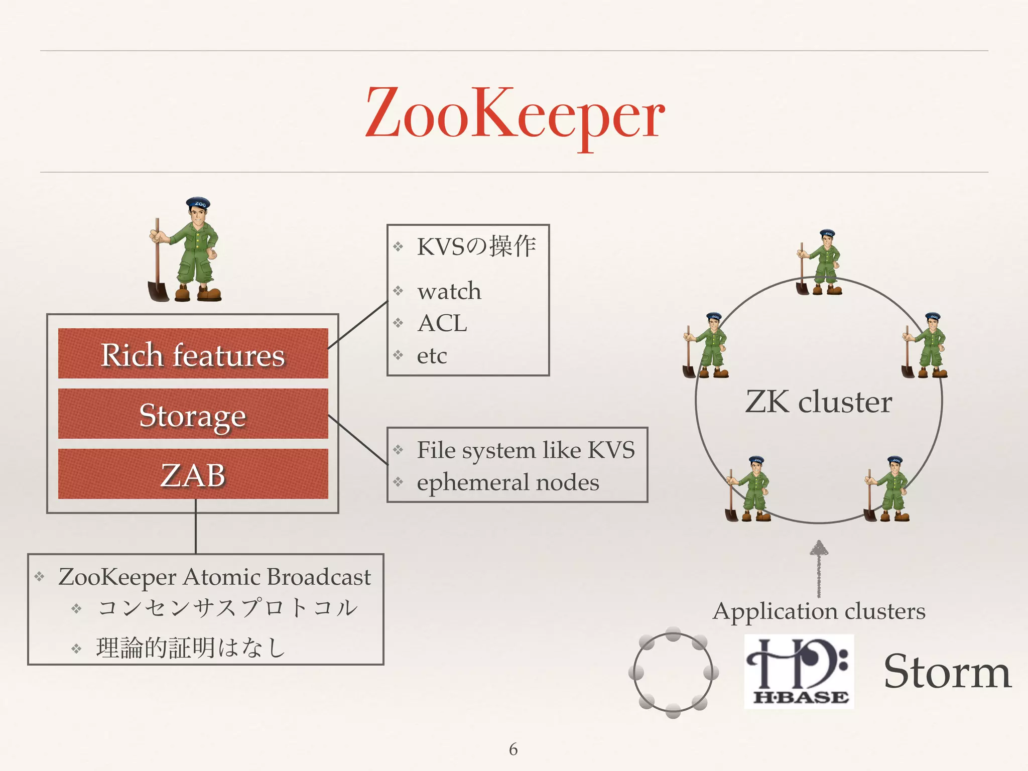 ZooKeeper
ZAB
Storage
Rich features
ZK cluster
Application clusters
Storm
❖ File system like KVS!
❖ ephemeral nodes
❖ KVSの操作!
❖ watch!
❖ ACL!
❖ etc
❖ ZooKeeper Atomic Broadcast!
❖ コンセンサスプロトコル !
❖ 理論的証明はなし
6
 